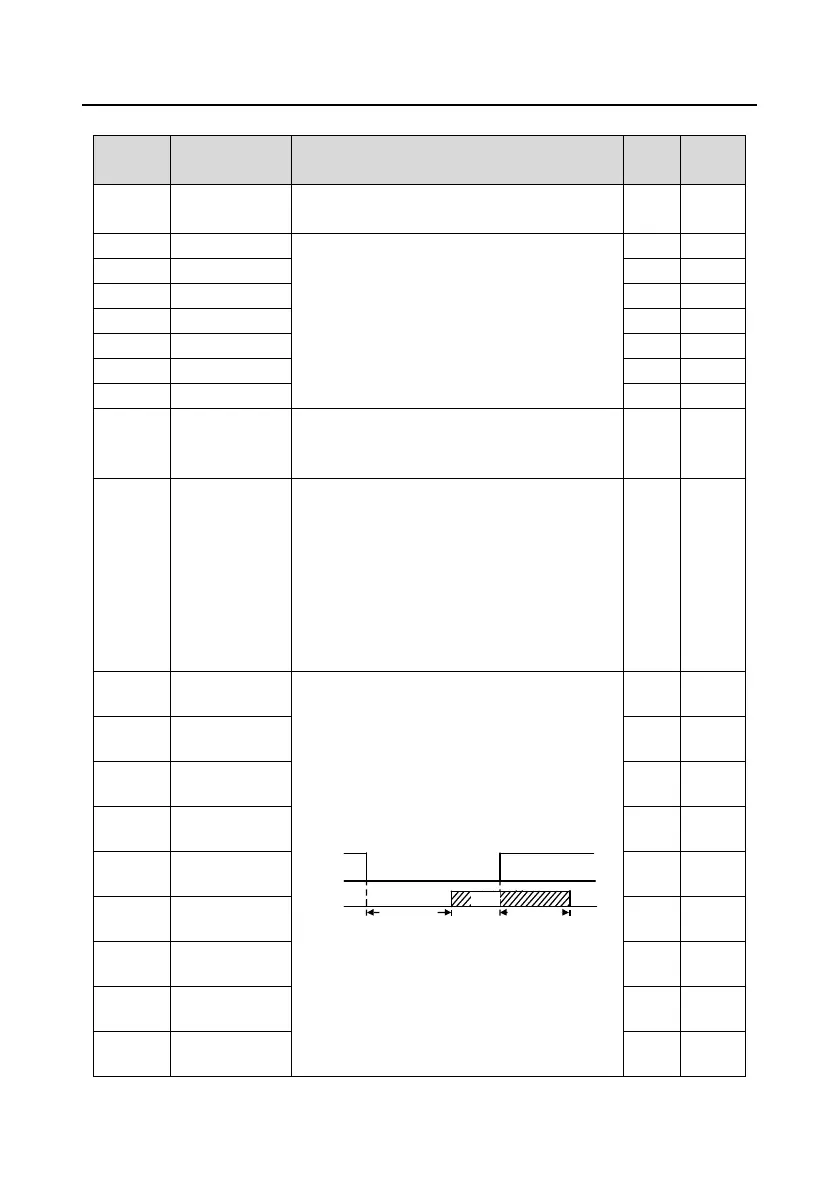 Page #232 background image