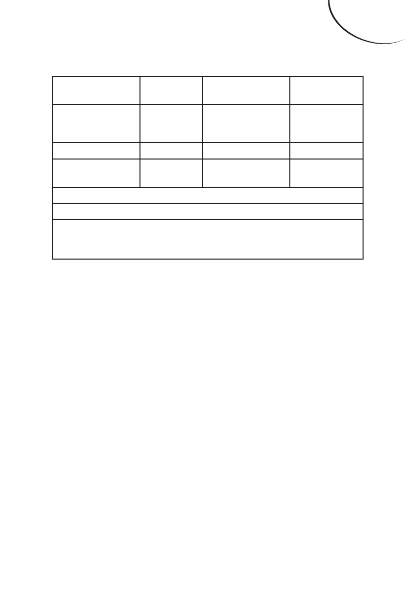Page #147 background image