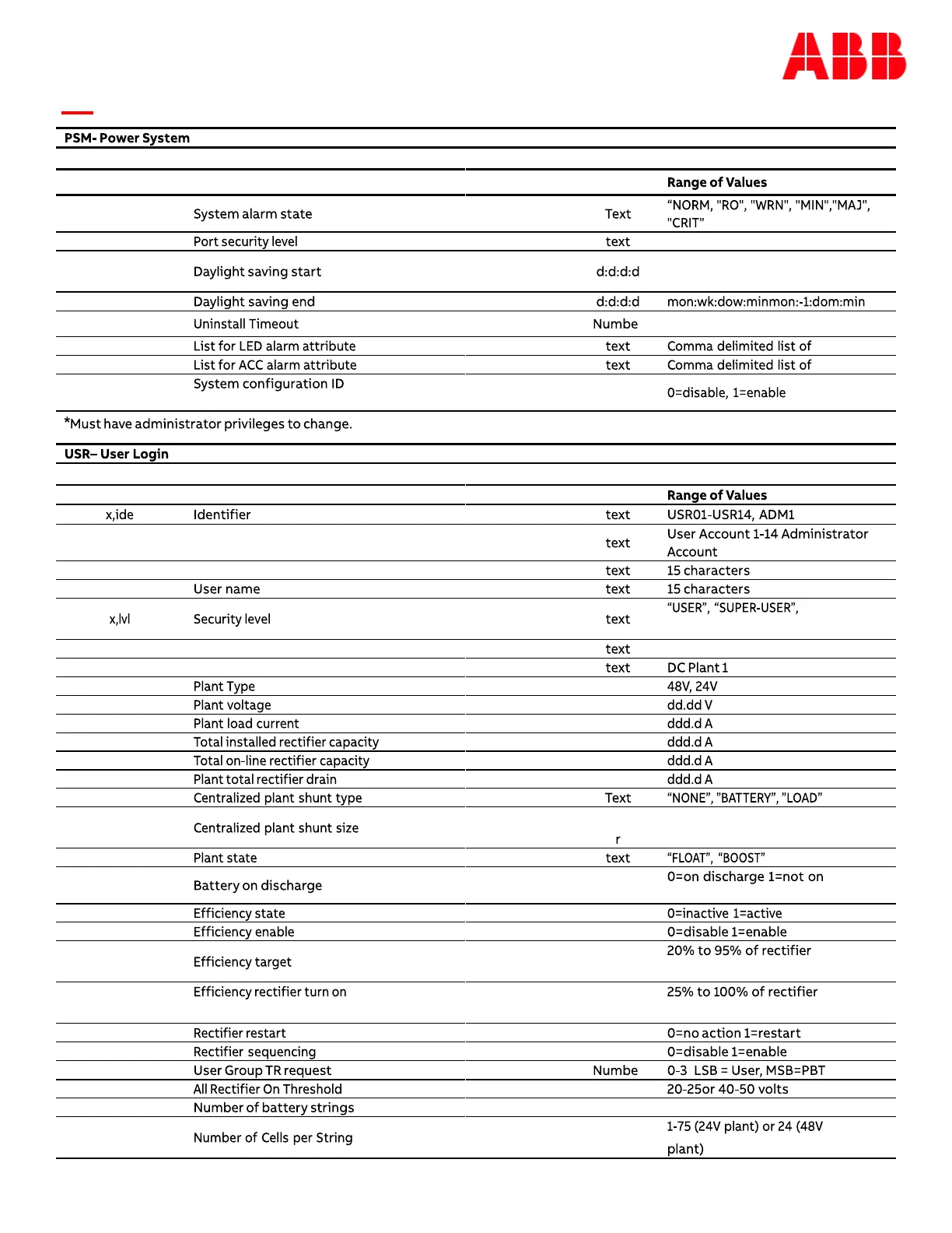 Page #128 background image