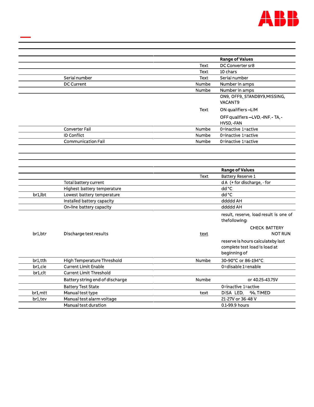 Page #133 background image