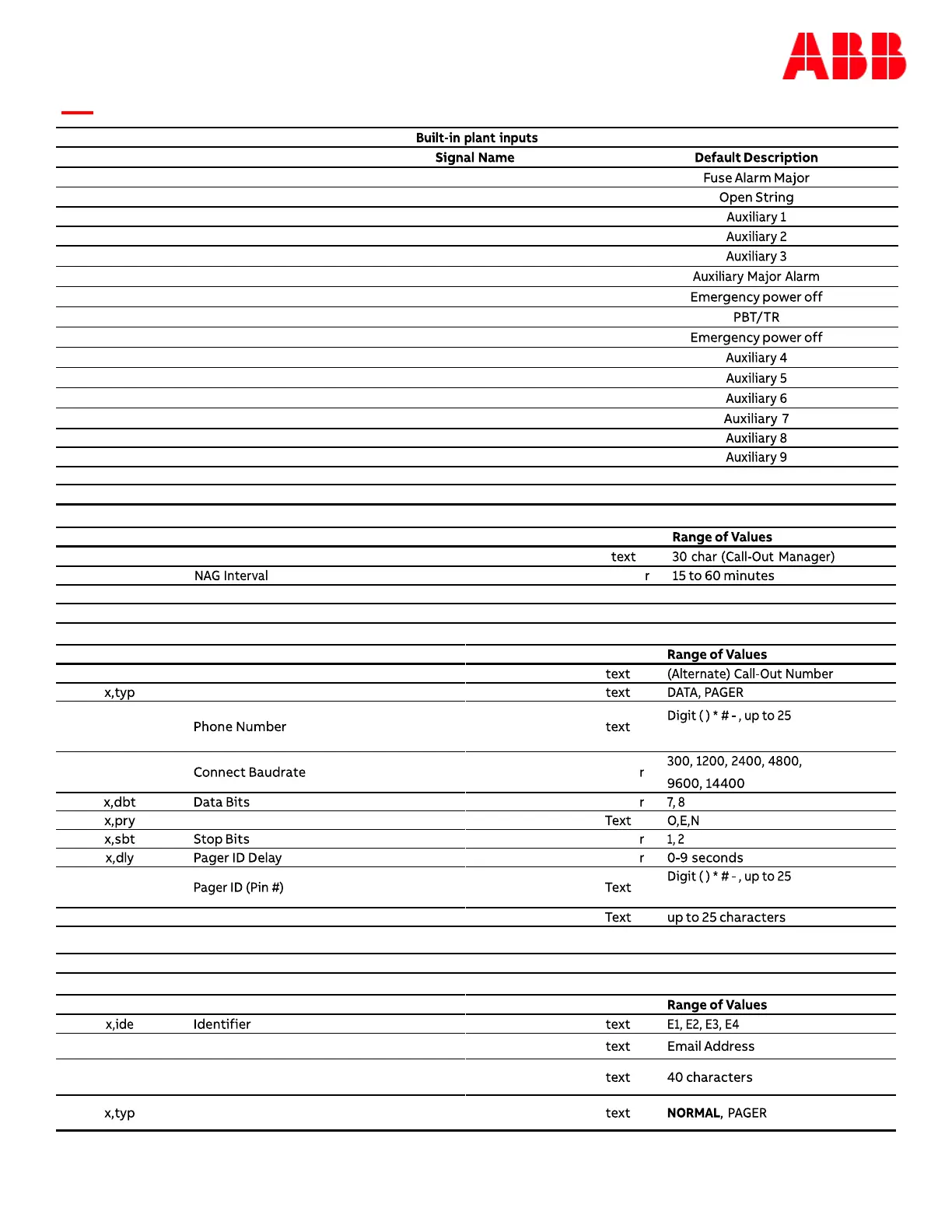 Page #138 background image