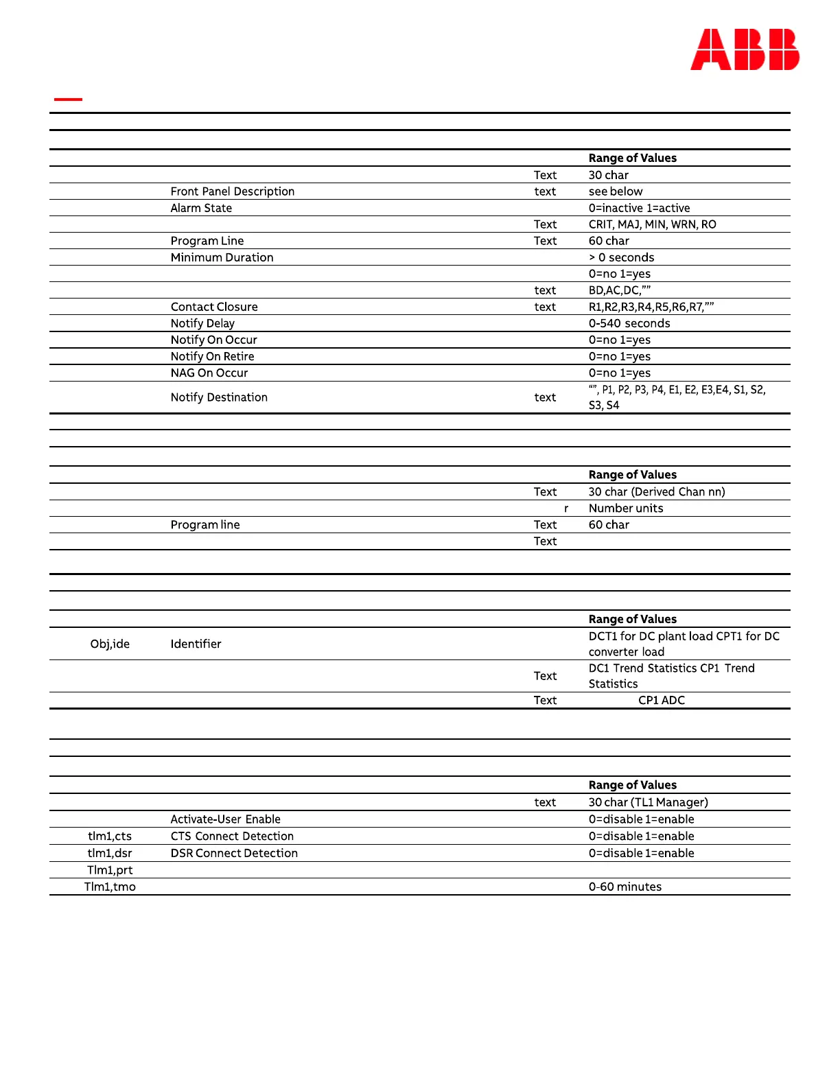 Page #142 background image