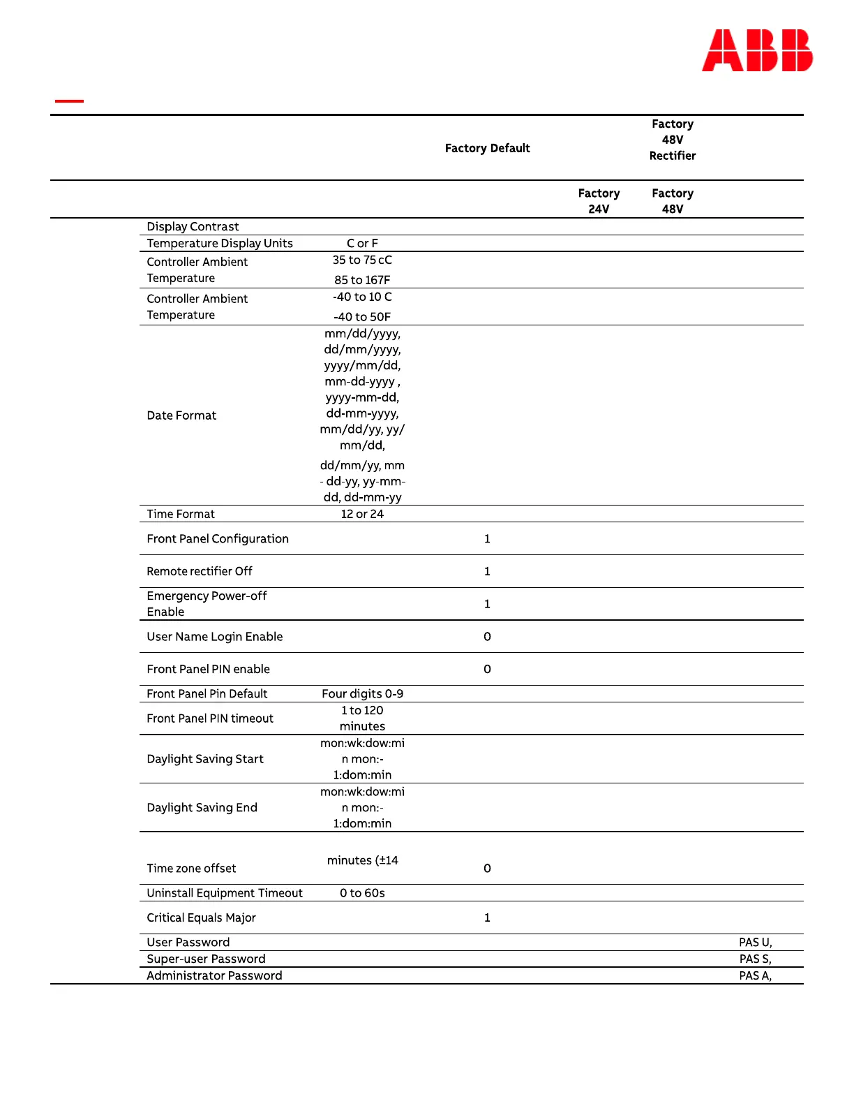 Page #167 background image
