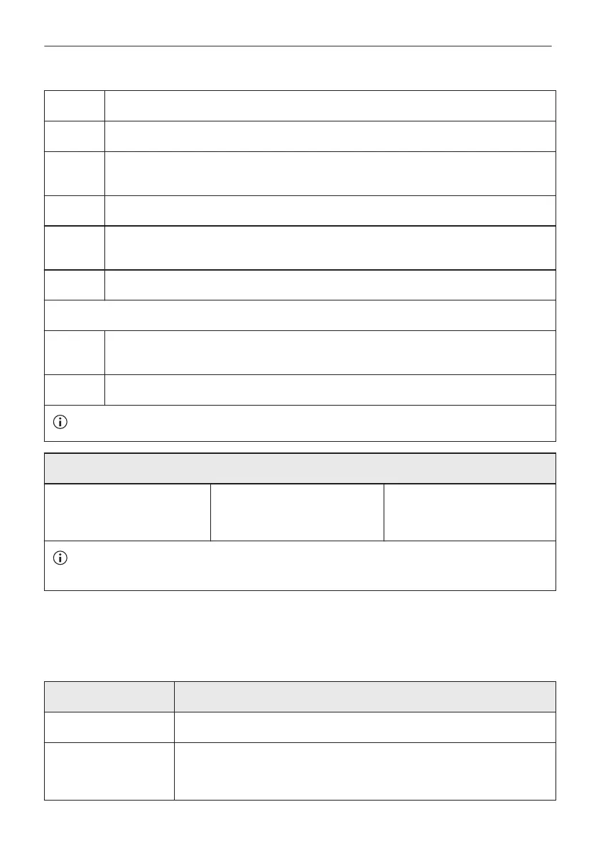 Page #128 background image