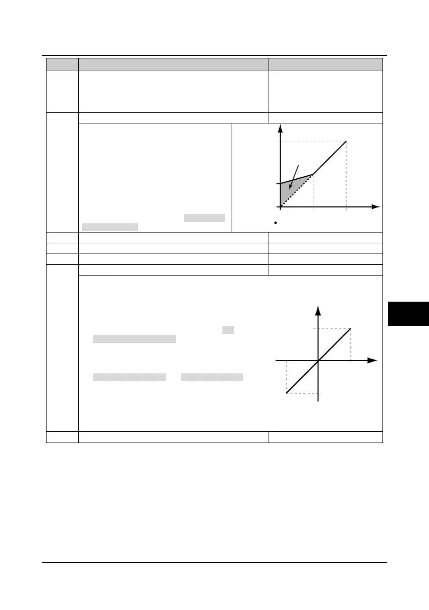 Page #100 background image