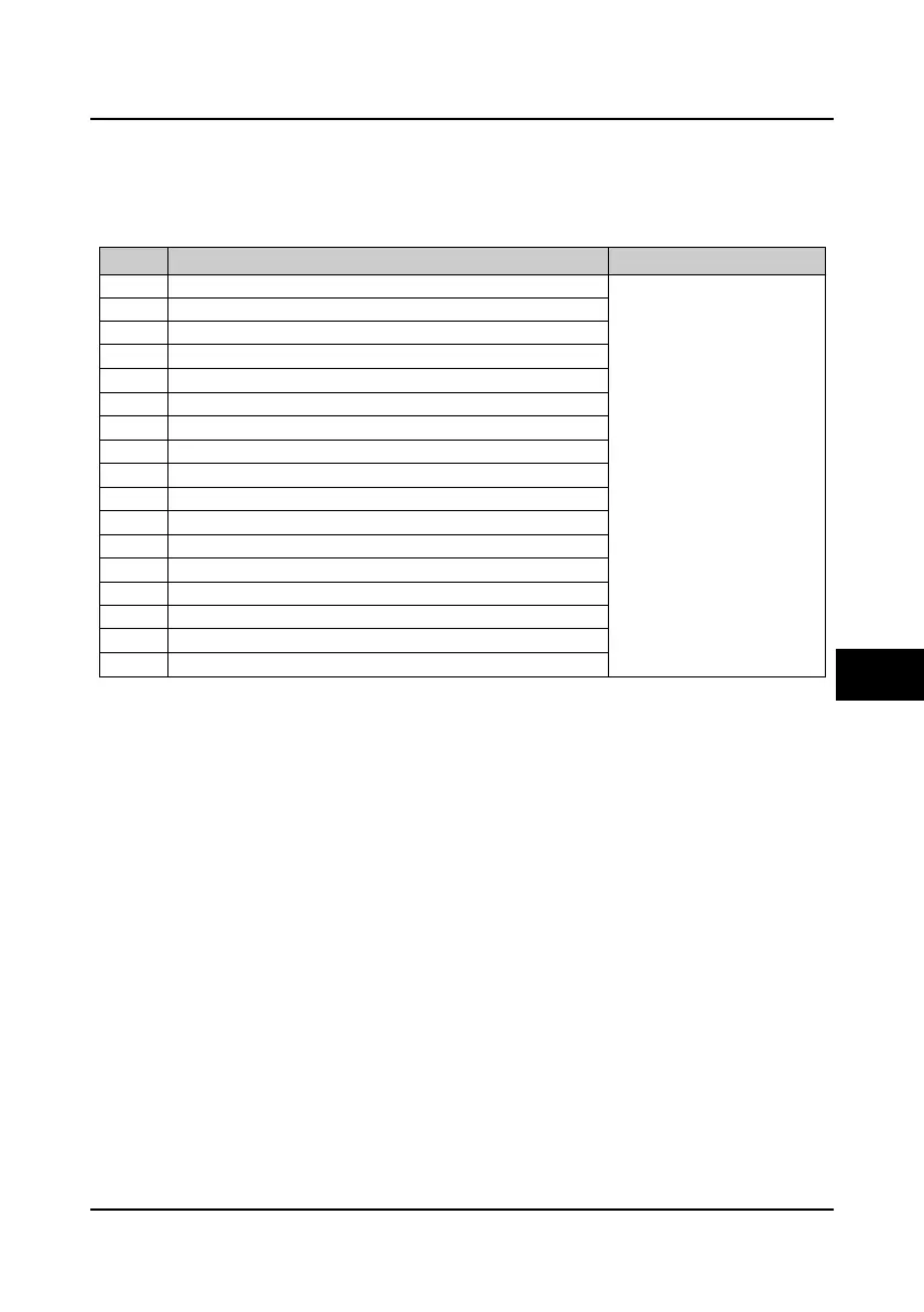 Page #136 background image