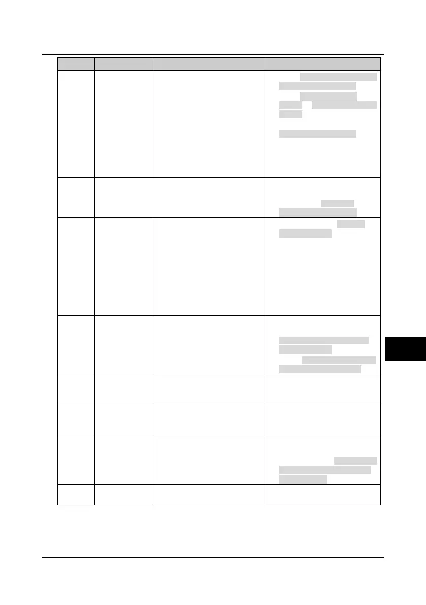 Page #142 background image