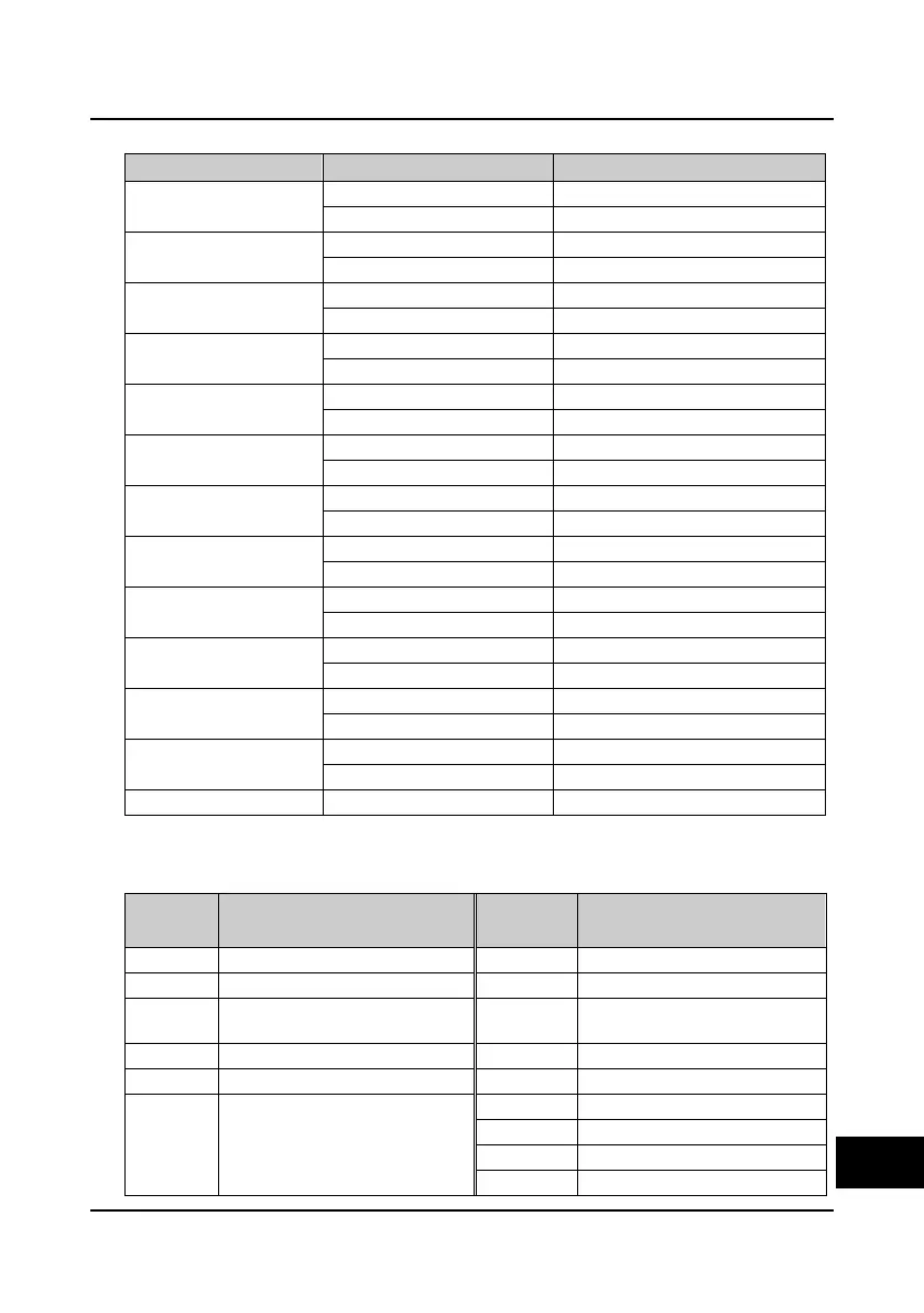 Page #208 background image