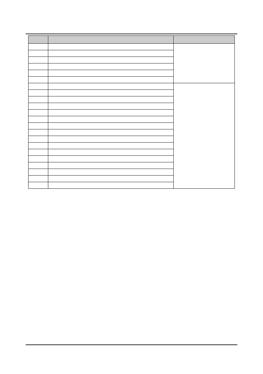 Page #118 background image