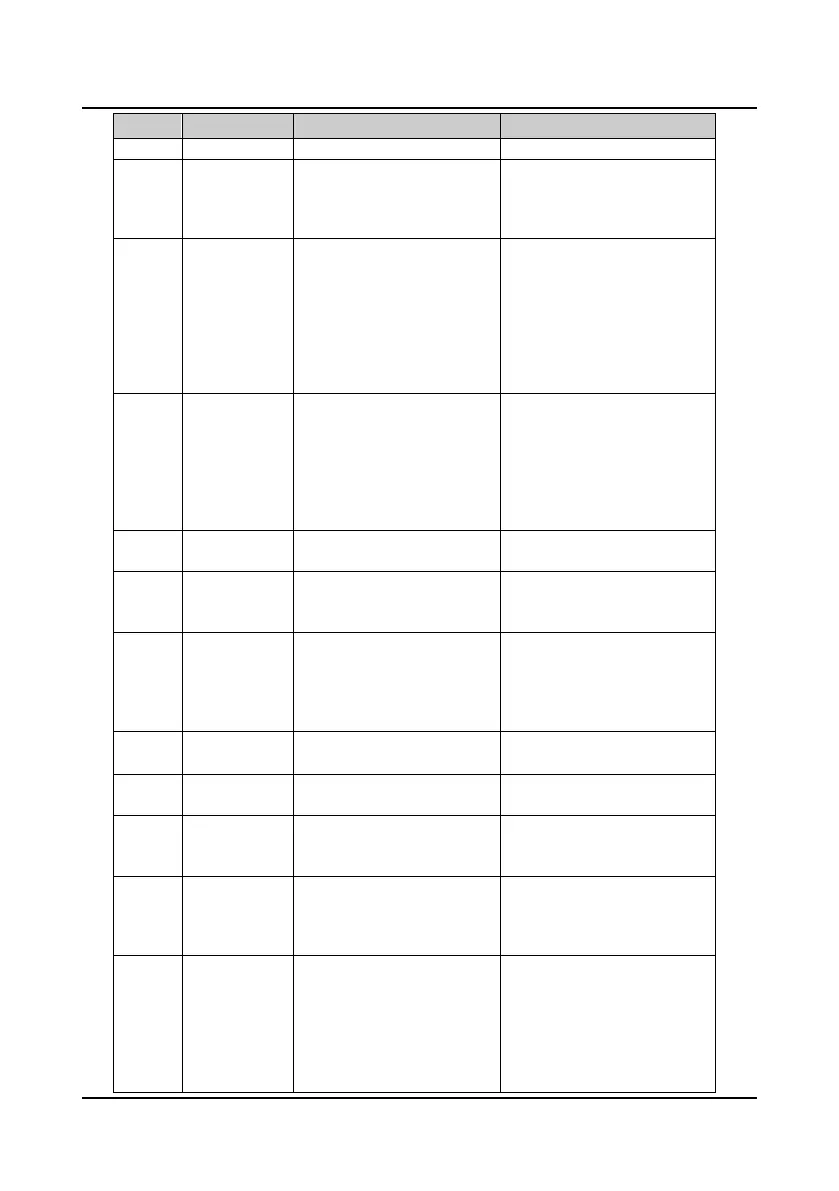 Page #120 background image