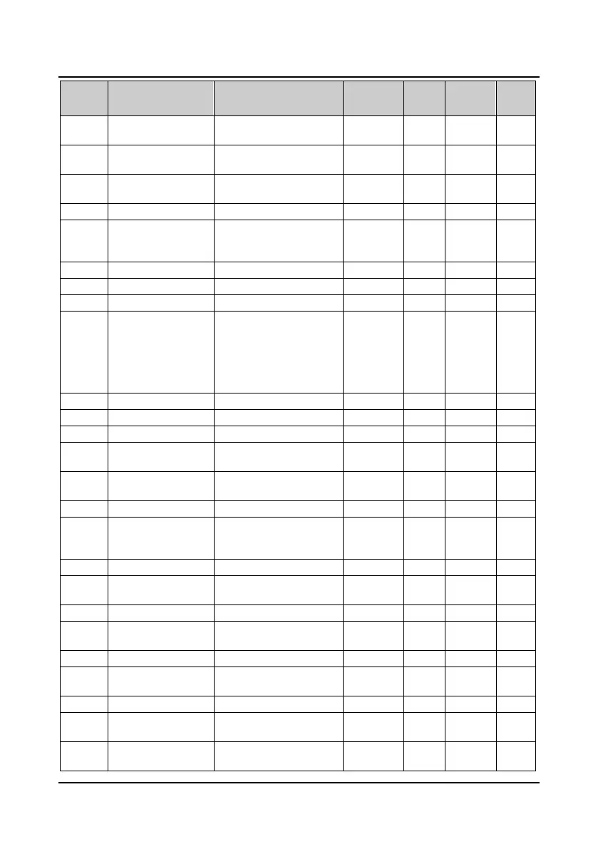 Page #128 background image