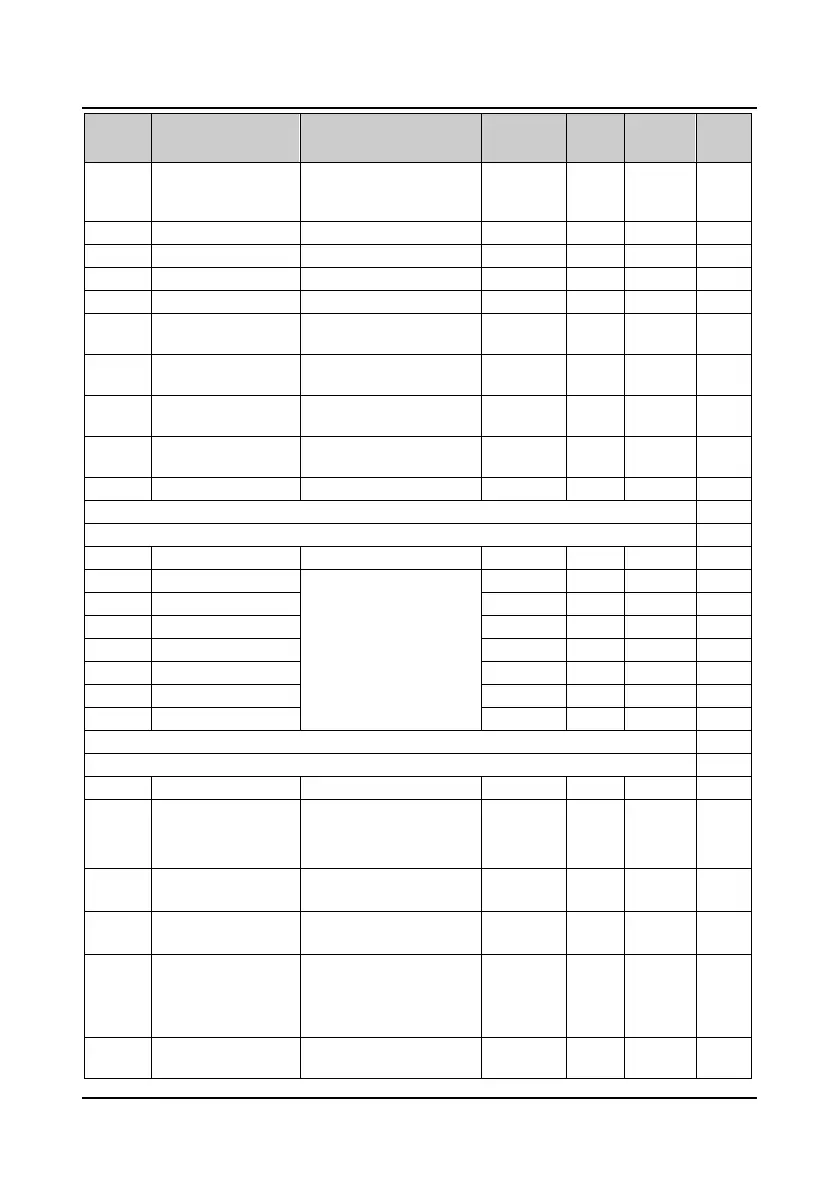 Page #130 background image