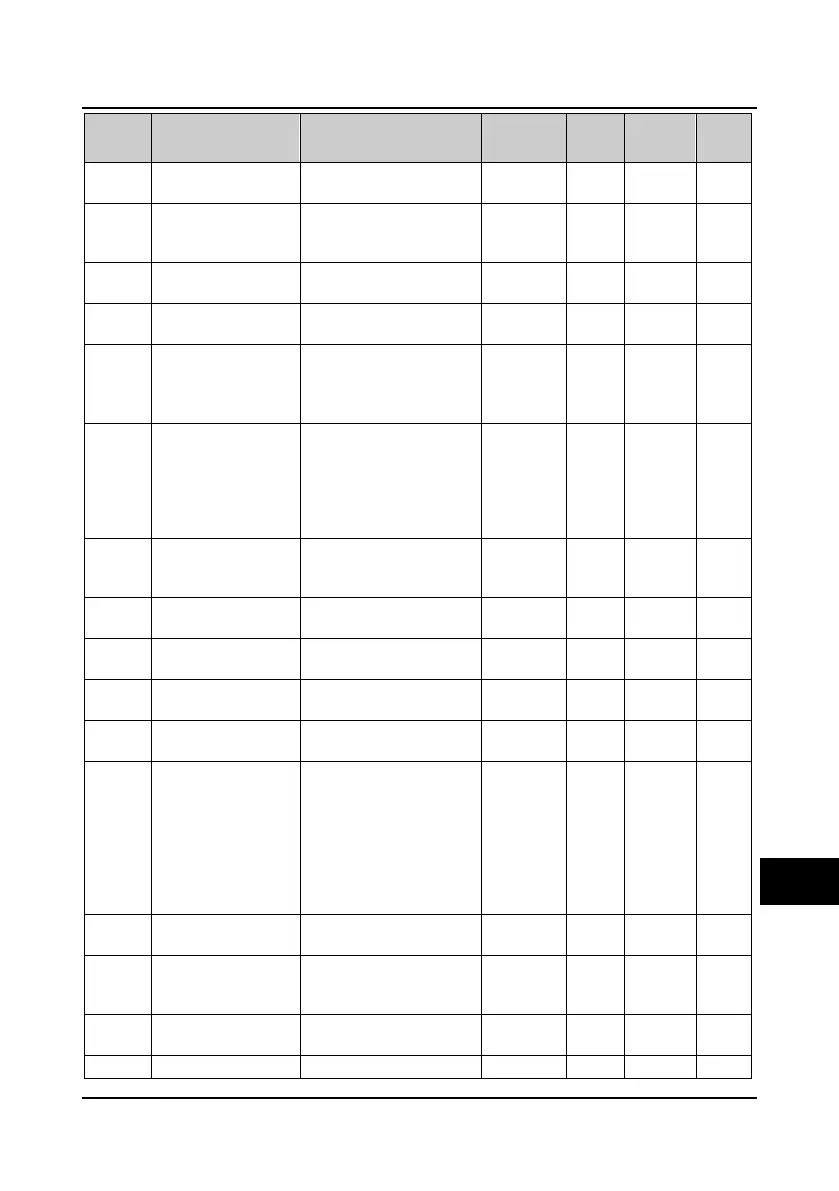 Page #133 background image