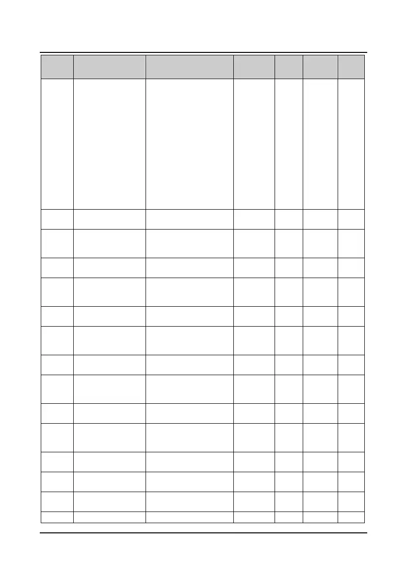 Page #136 background image