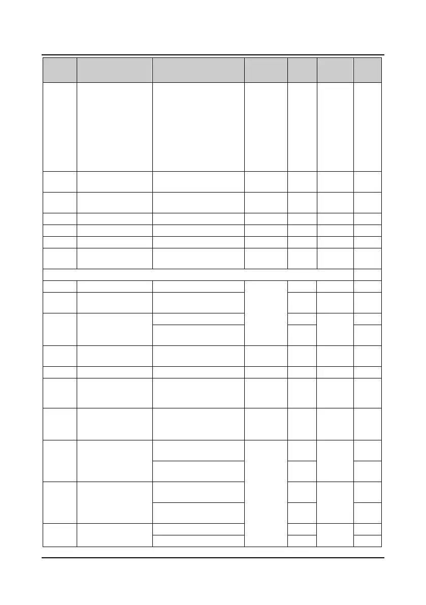 Page #140 background image