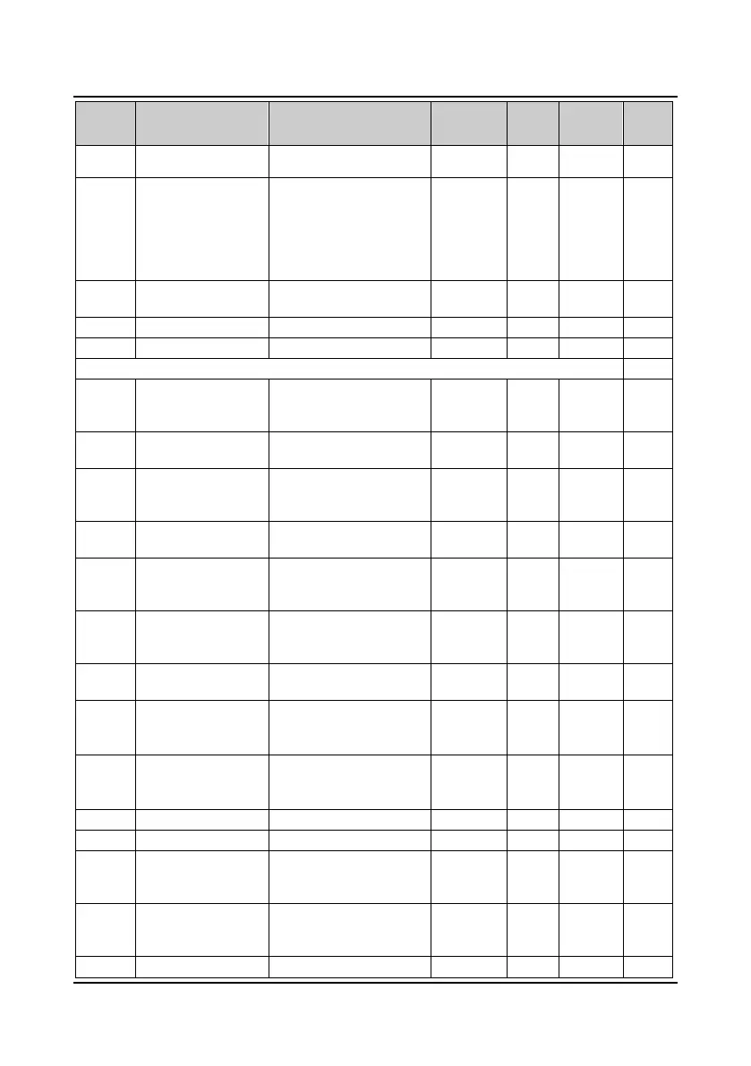 Page #142 background image