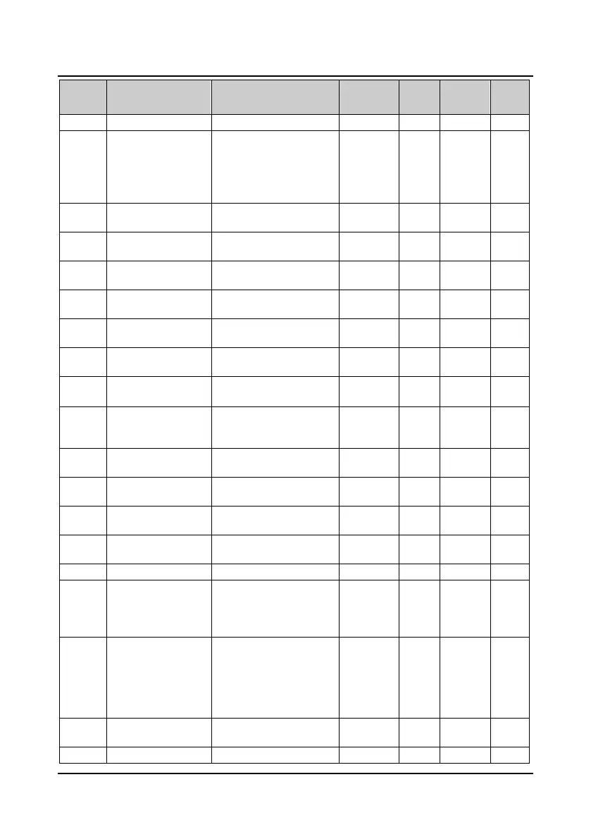 Page #144 background image