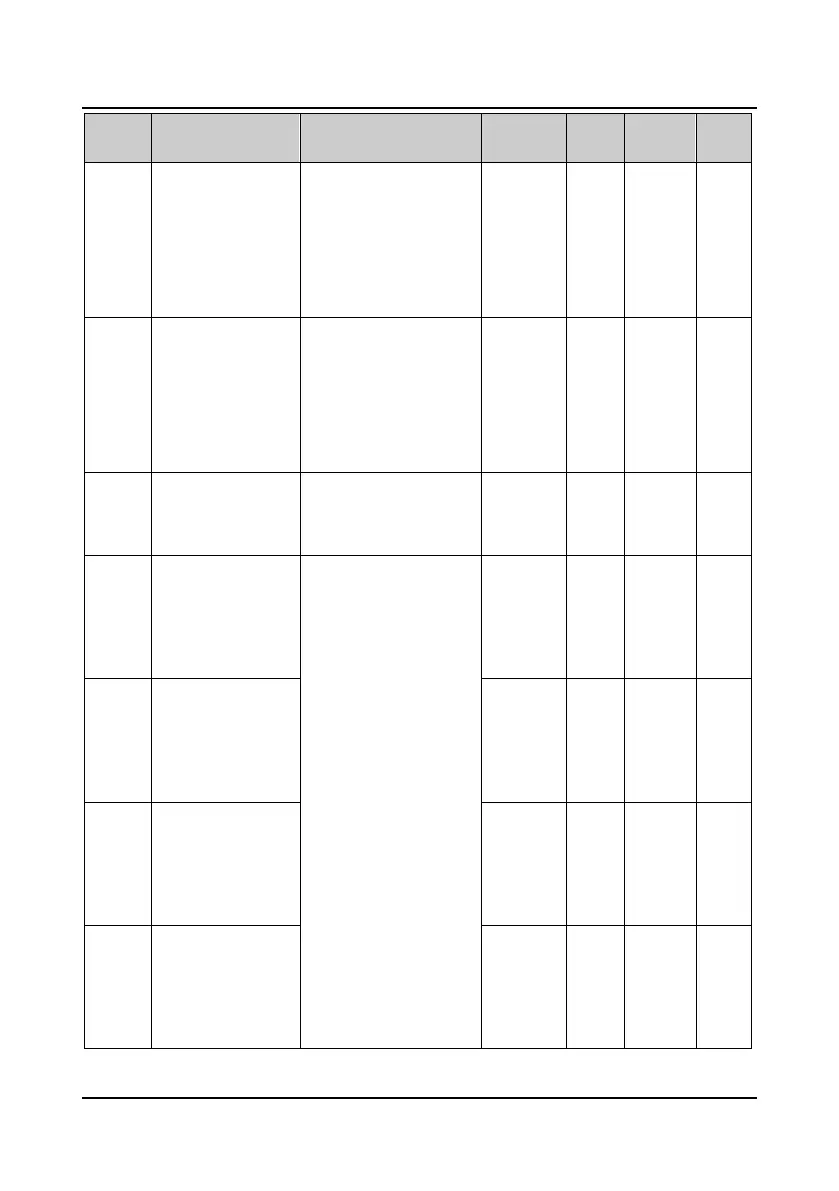 Page #148 background image