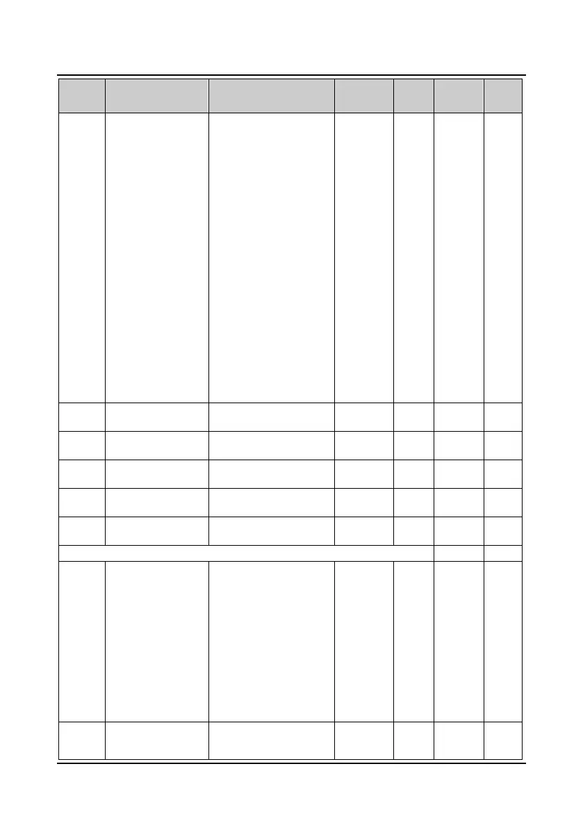 Page #152 background image