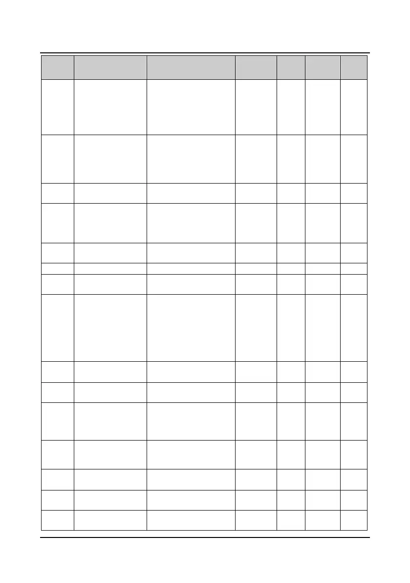 Page #156 background image