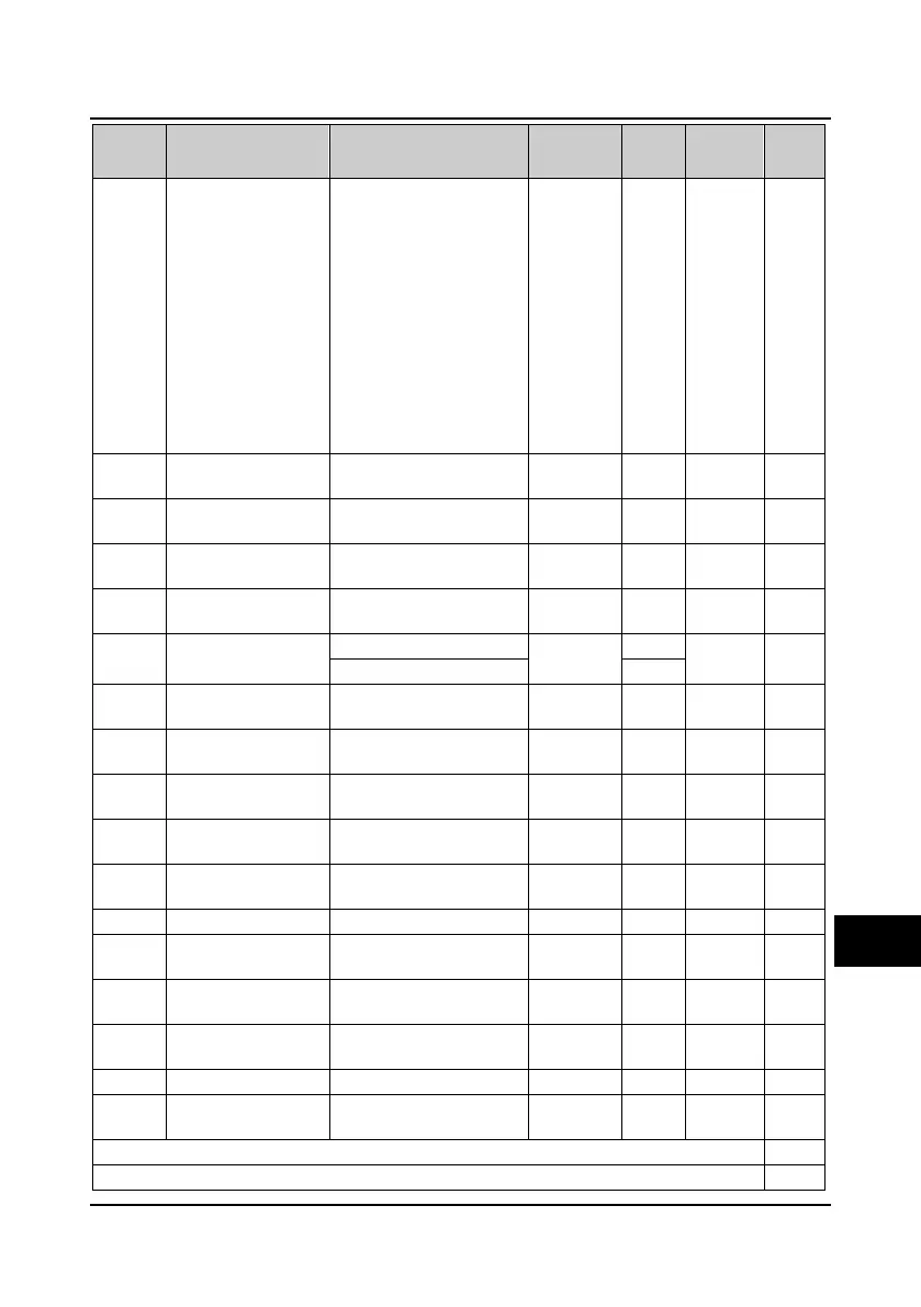 Page #161 background image