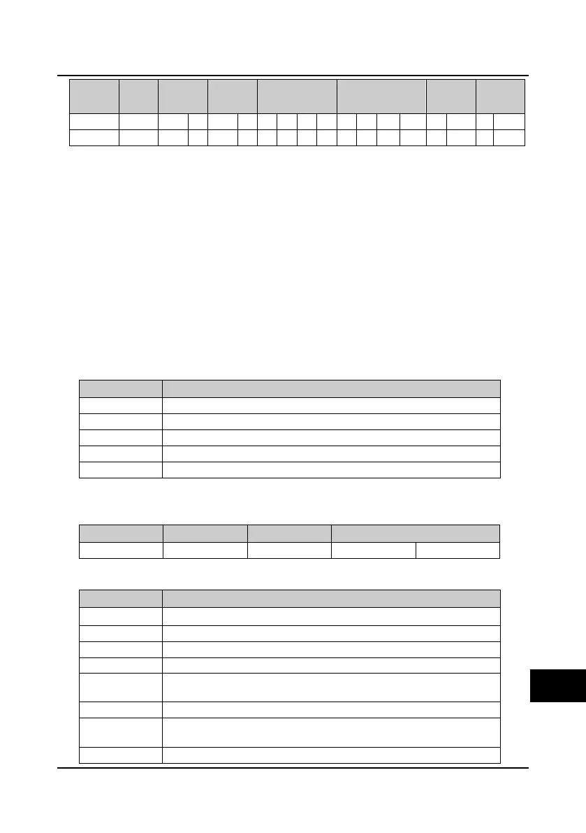 Page #167 background image