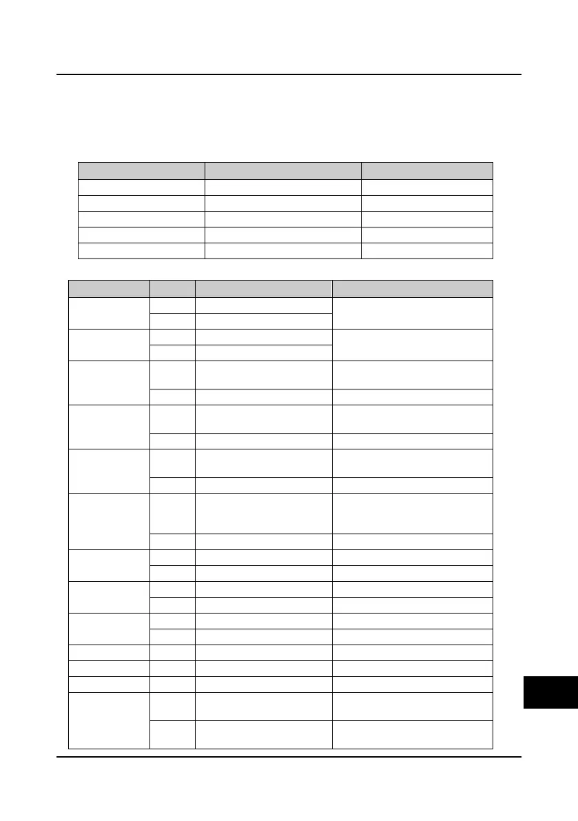 Page #173 background image