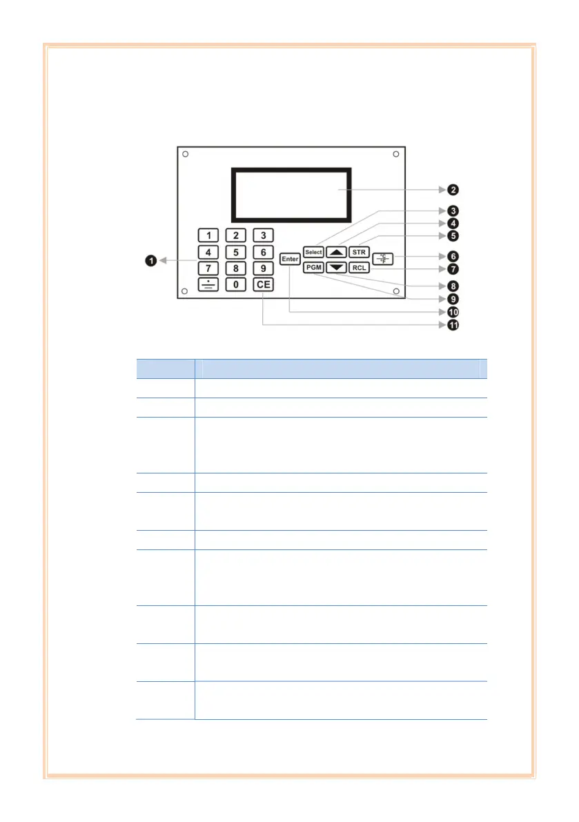 Page #15 background image