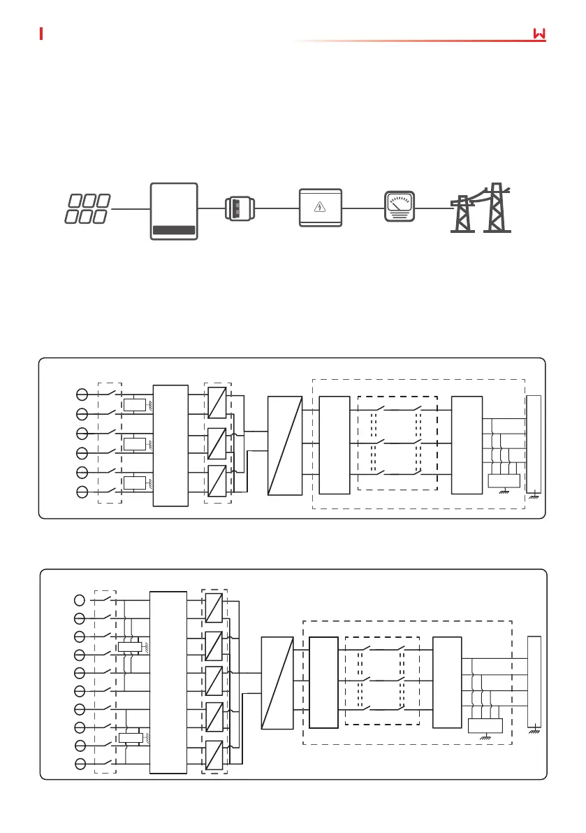 Page #9 background image