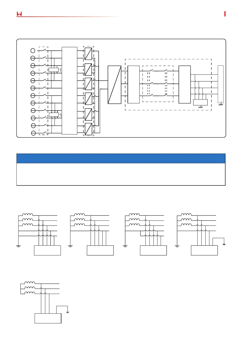 Page #10 background image