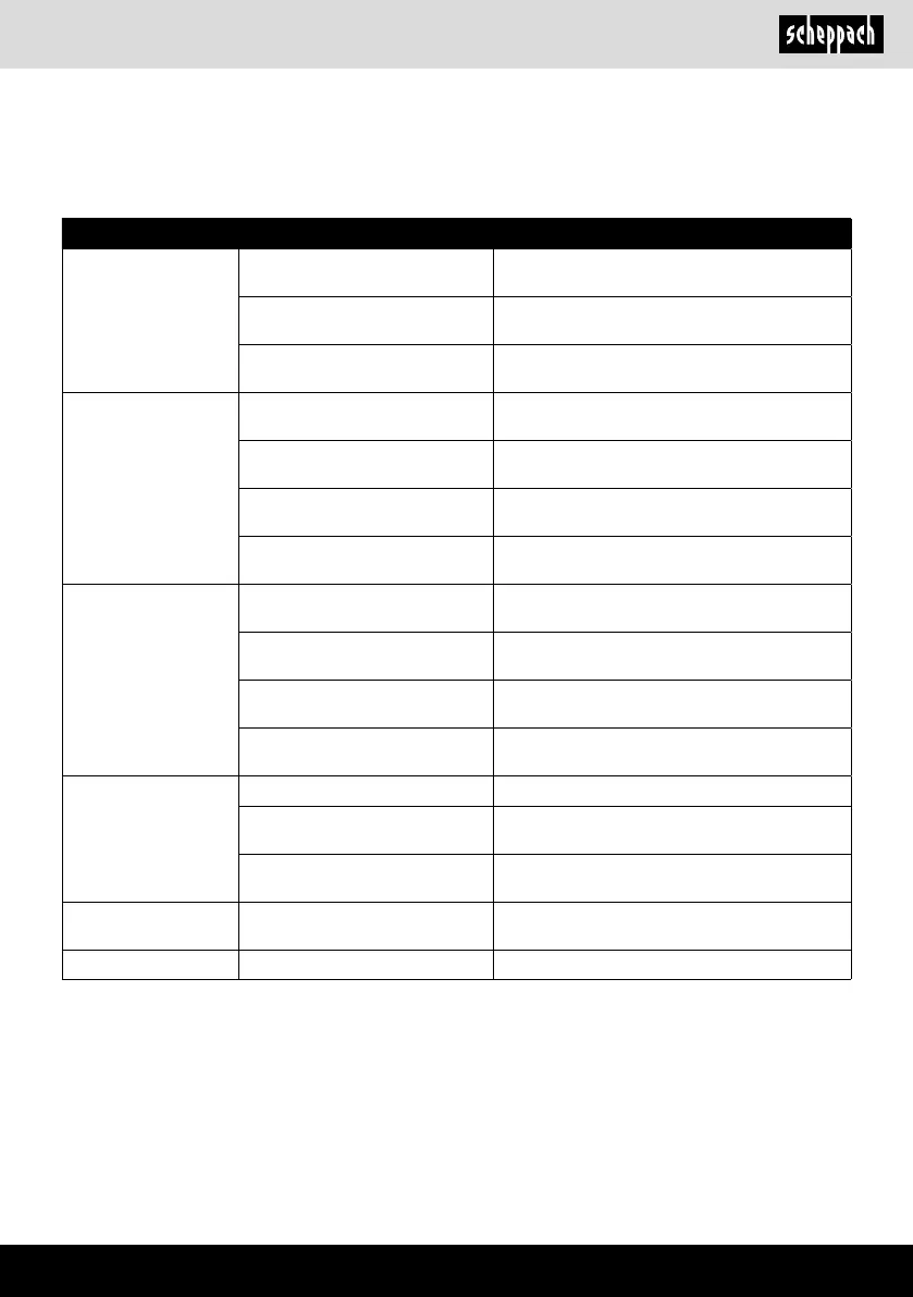 Page #191 background image