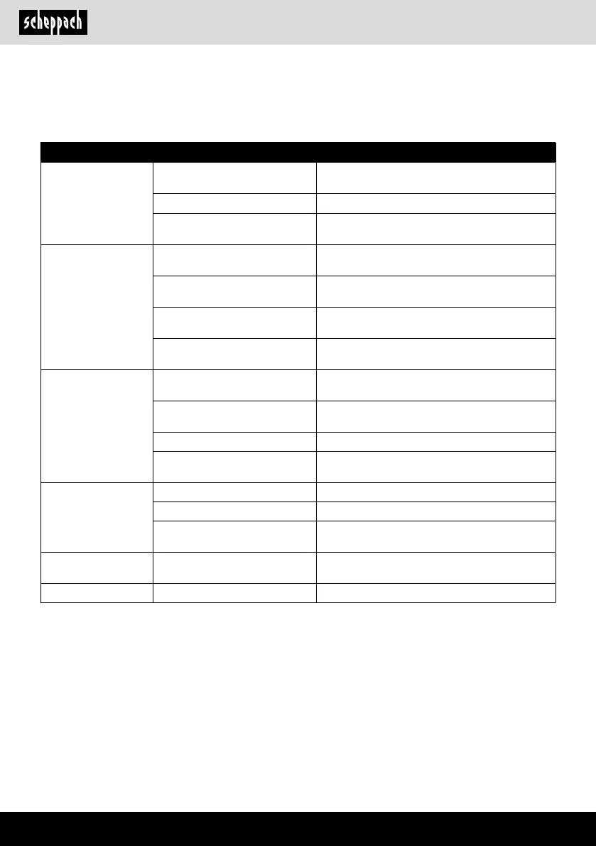 Page #224 background image