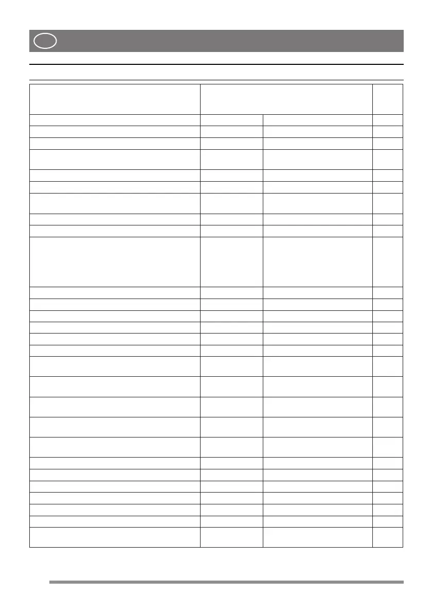 Page #129 background image