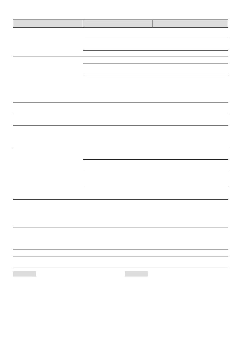 Page #145 background image