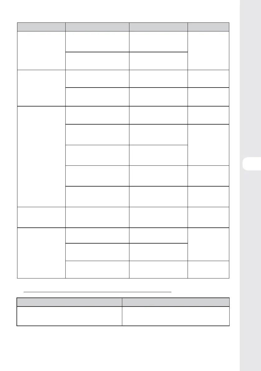 Page #119 background image