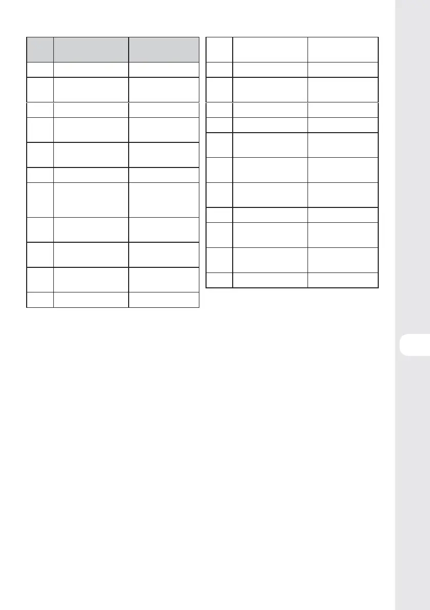 Page #151 background image