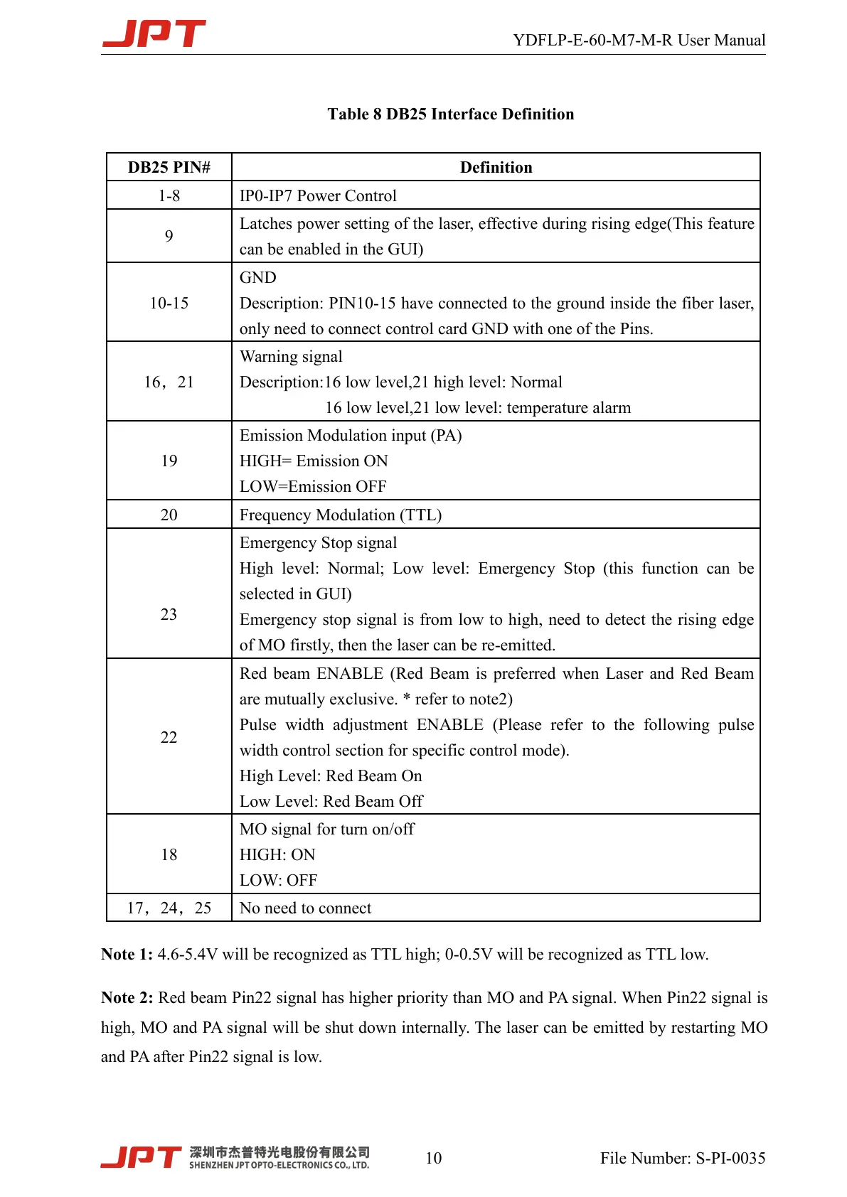 Page #14 background image