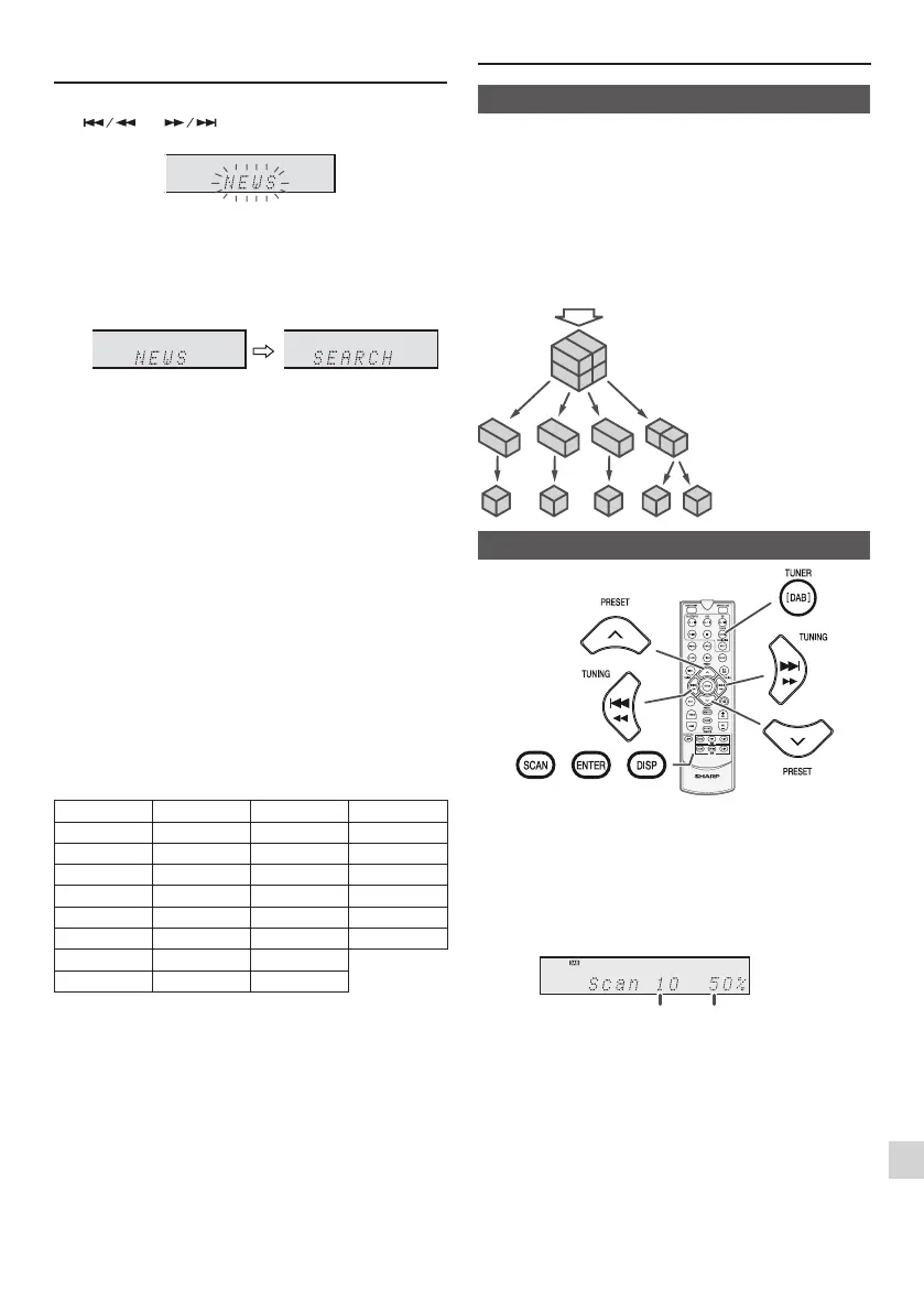 Page #105 background image
