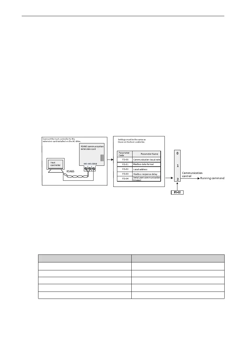 Page #495 background image