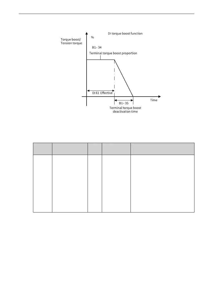 Page #650 background image