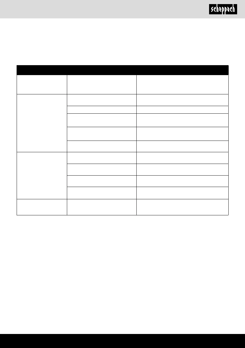 Page #133 background image