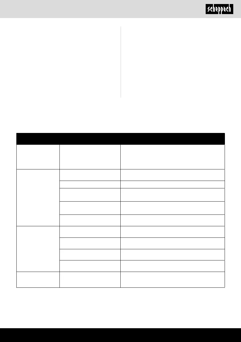 Page #205 background image
