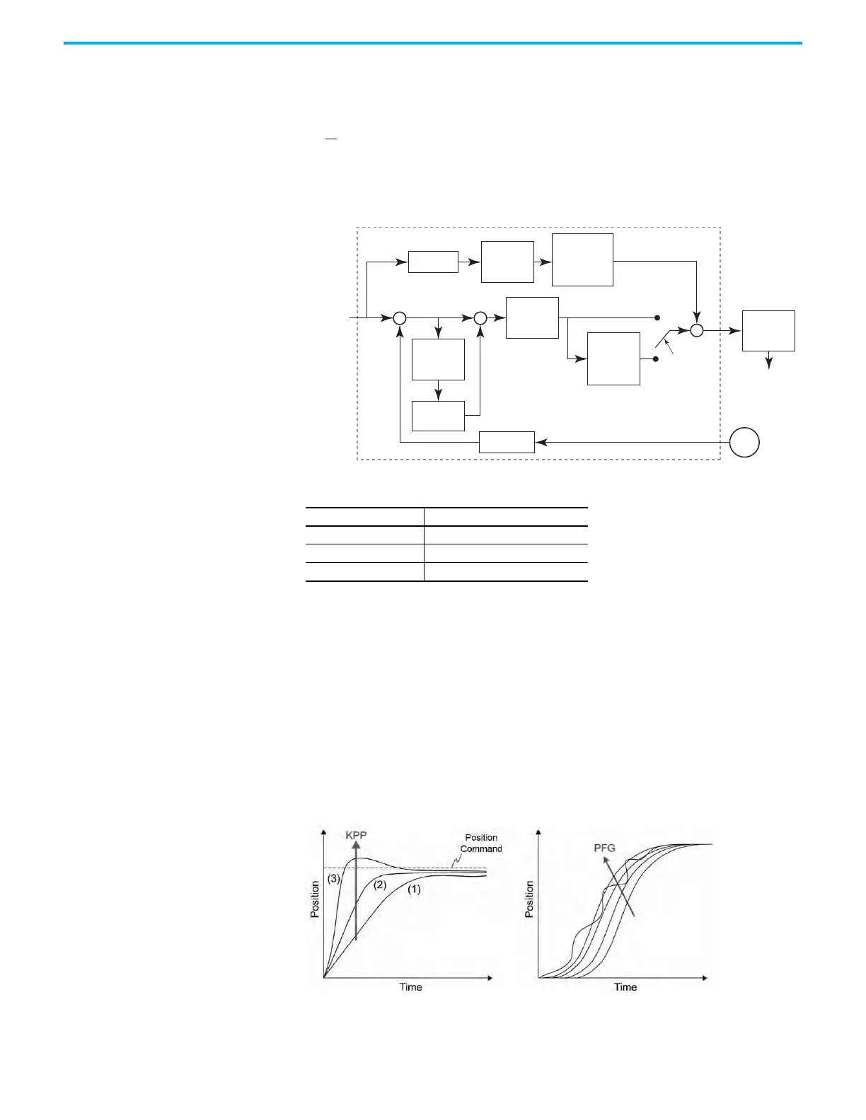 Page #220 background image