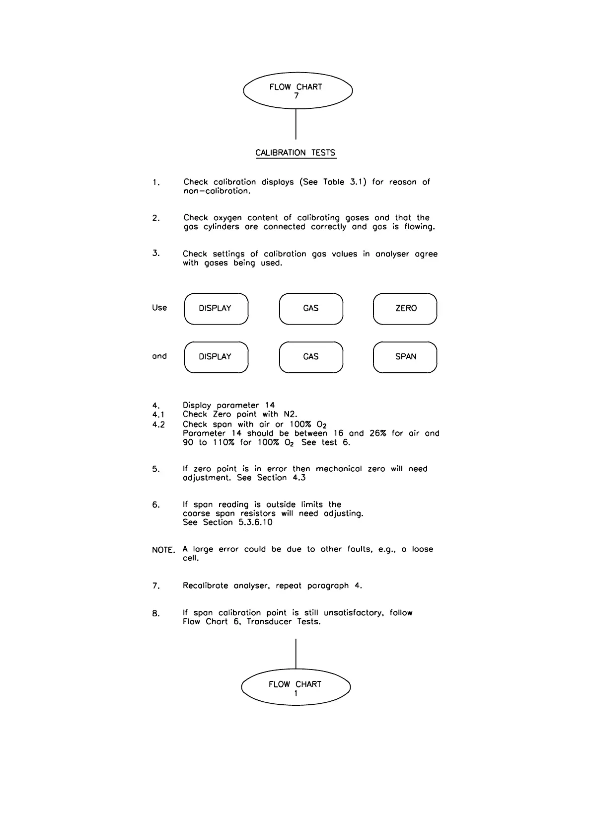 Page #125 background image