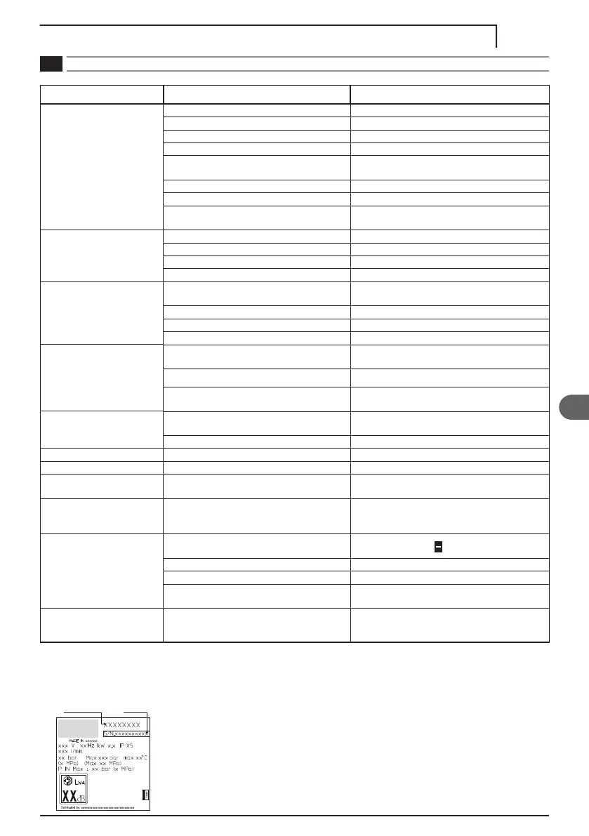 Page #149 background image