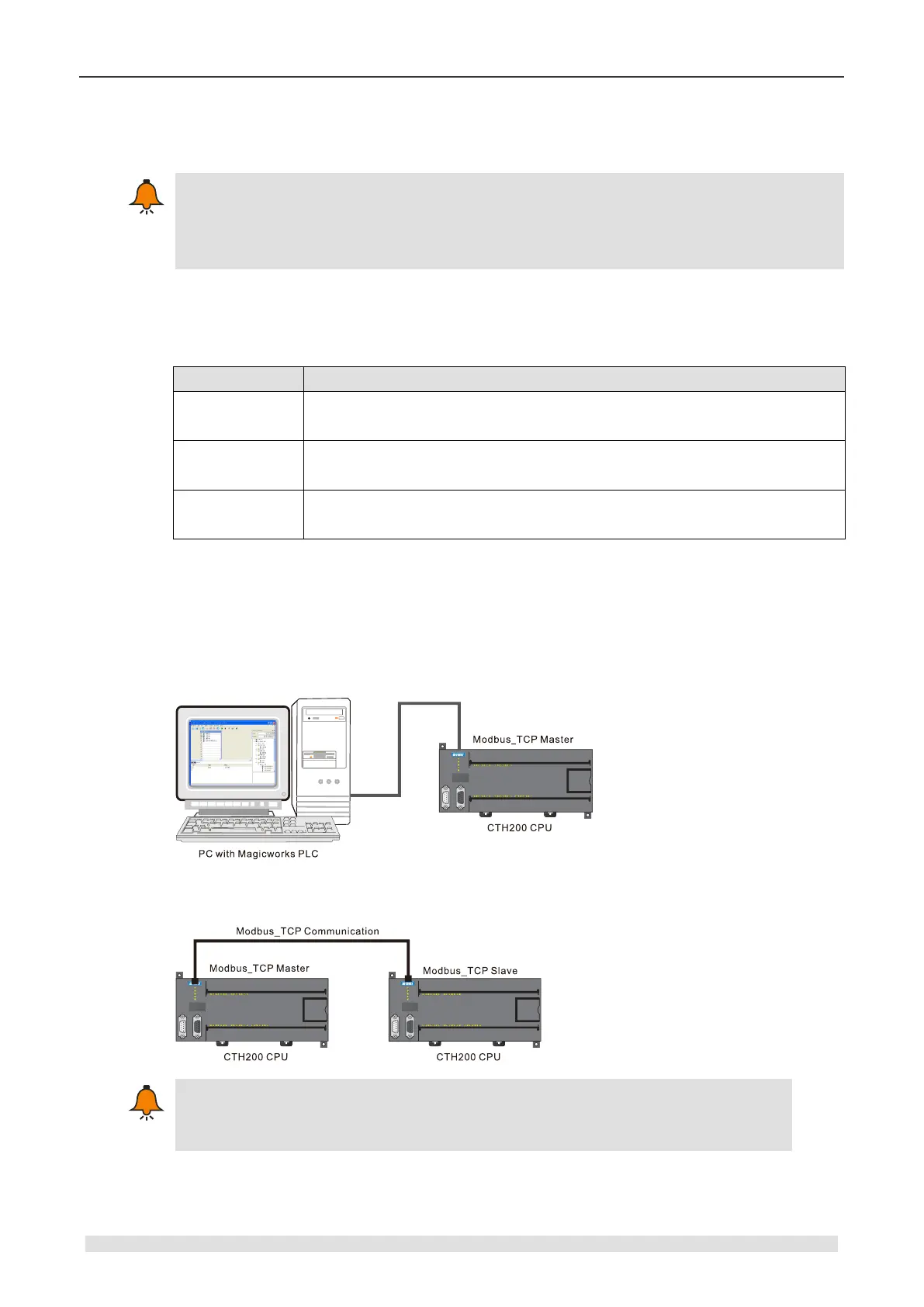 Page #145 background image