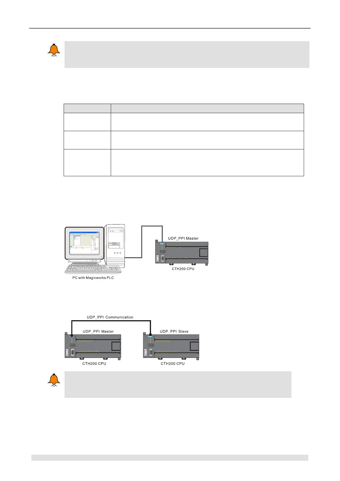 Page #149 background image