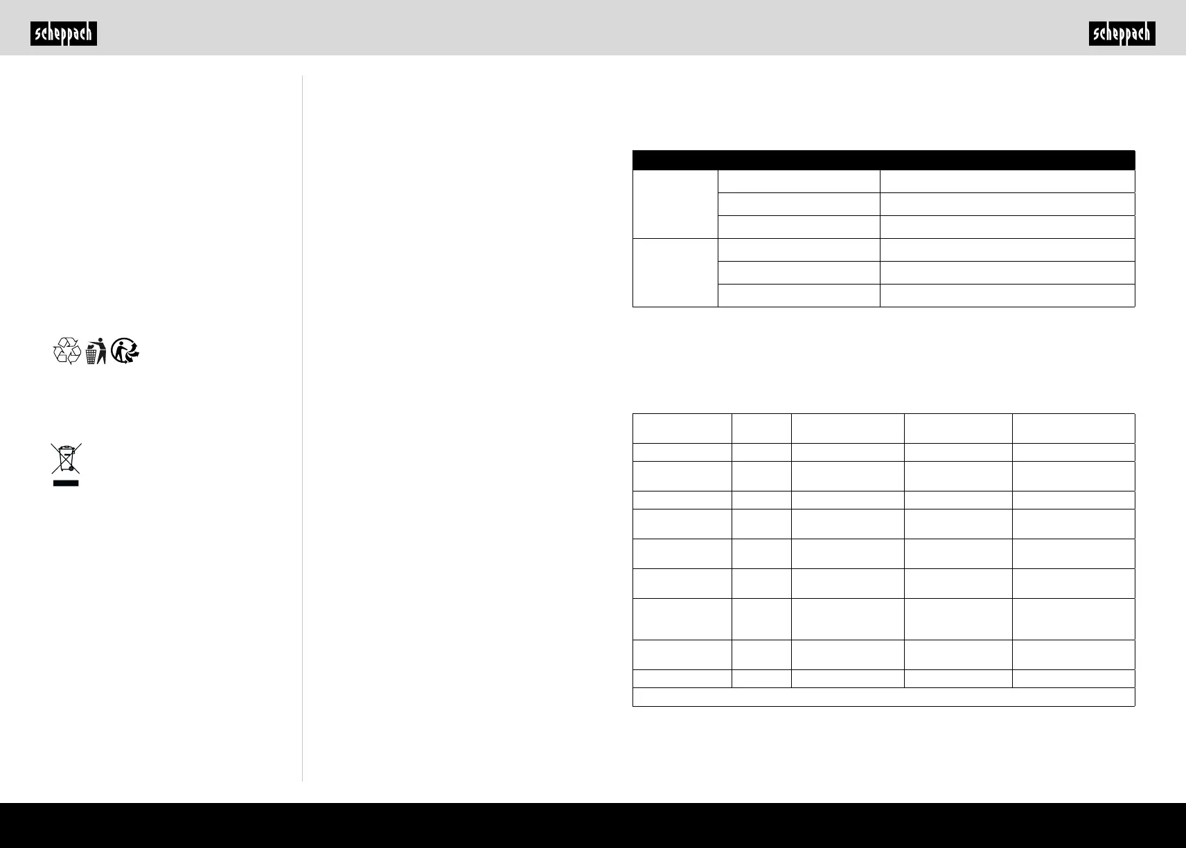 Page #147 background image