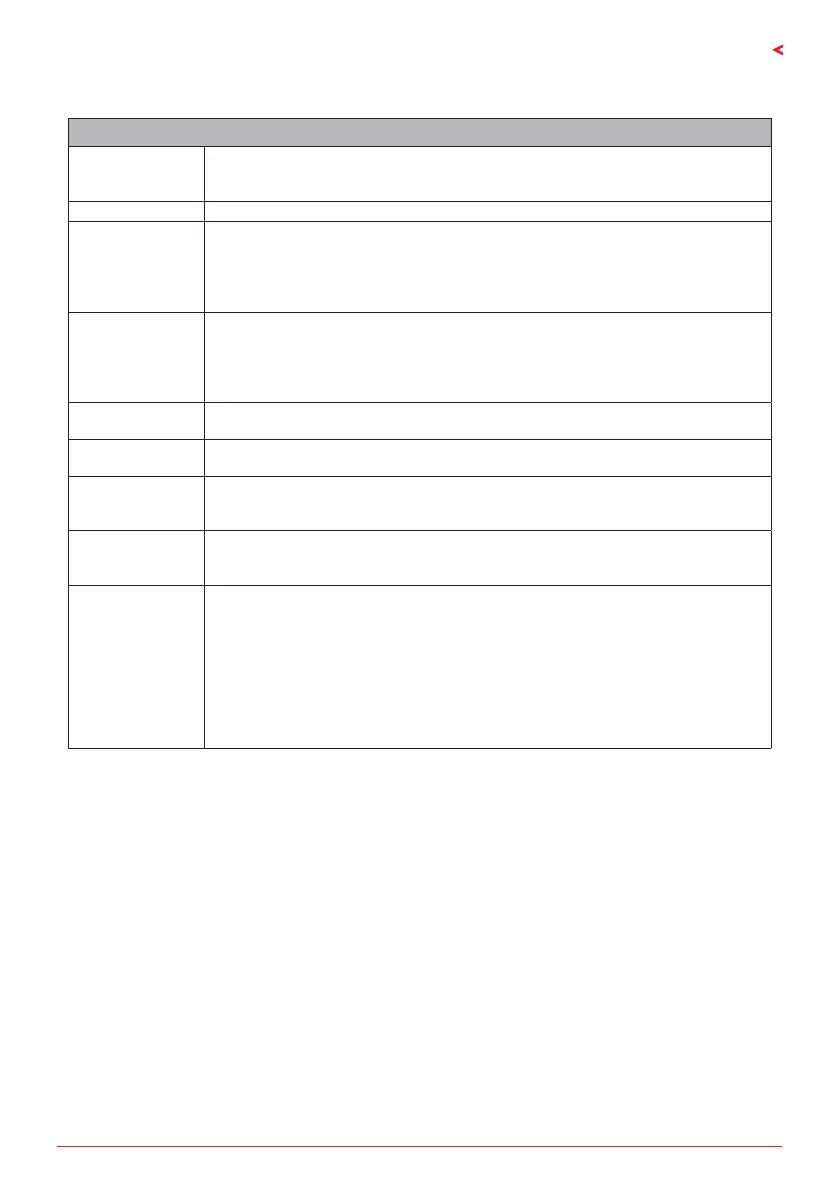 Page #129 background image