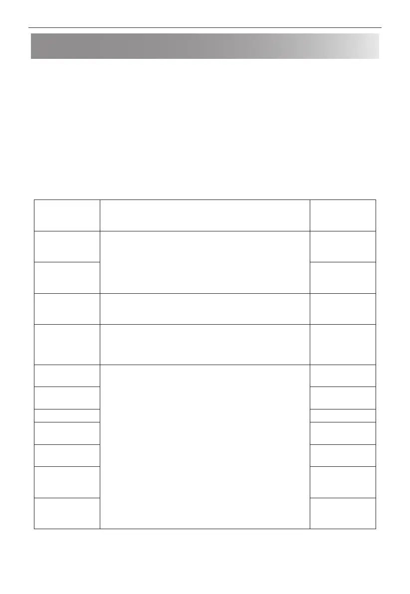 Page #162 background image
